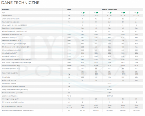 KAMEN KOMFORTPELL 15KW (4,5-15KW)